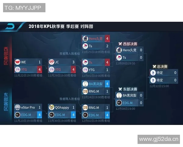 王者荣耀意识排行榜新鲜出炉EDG战队稳居第一名